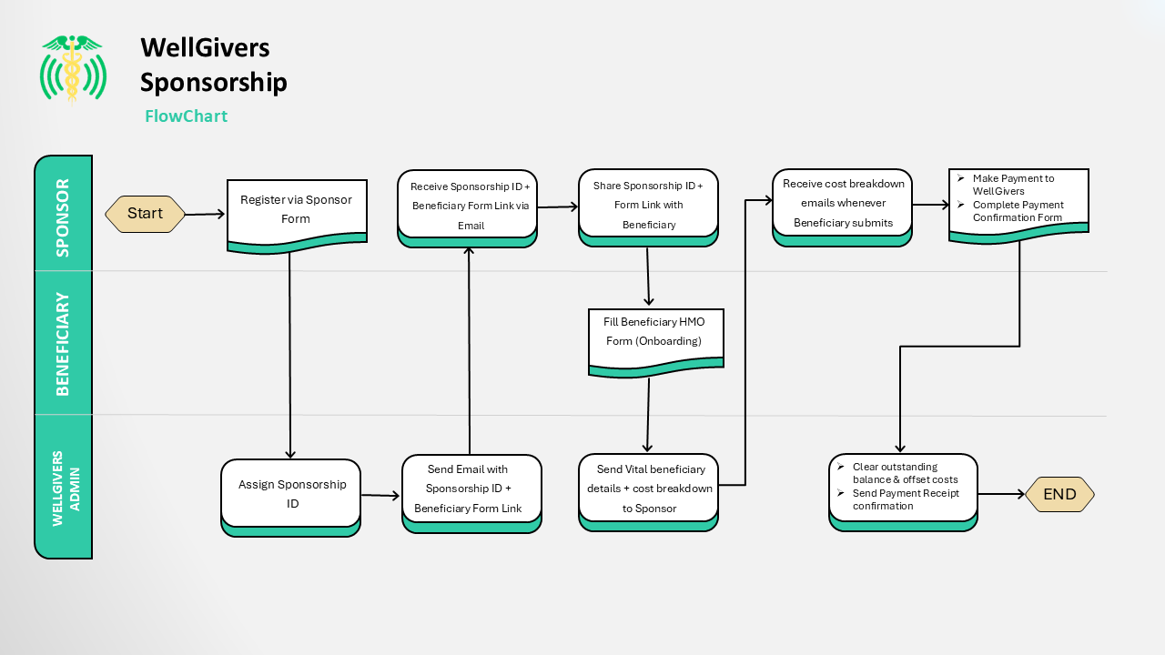 Workflow Slide 1